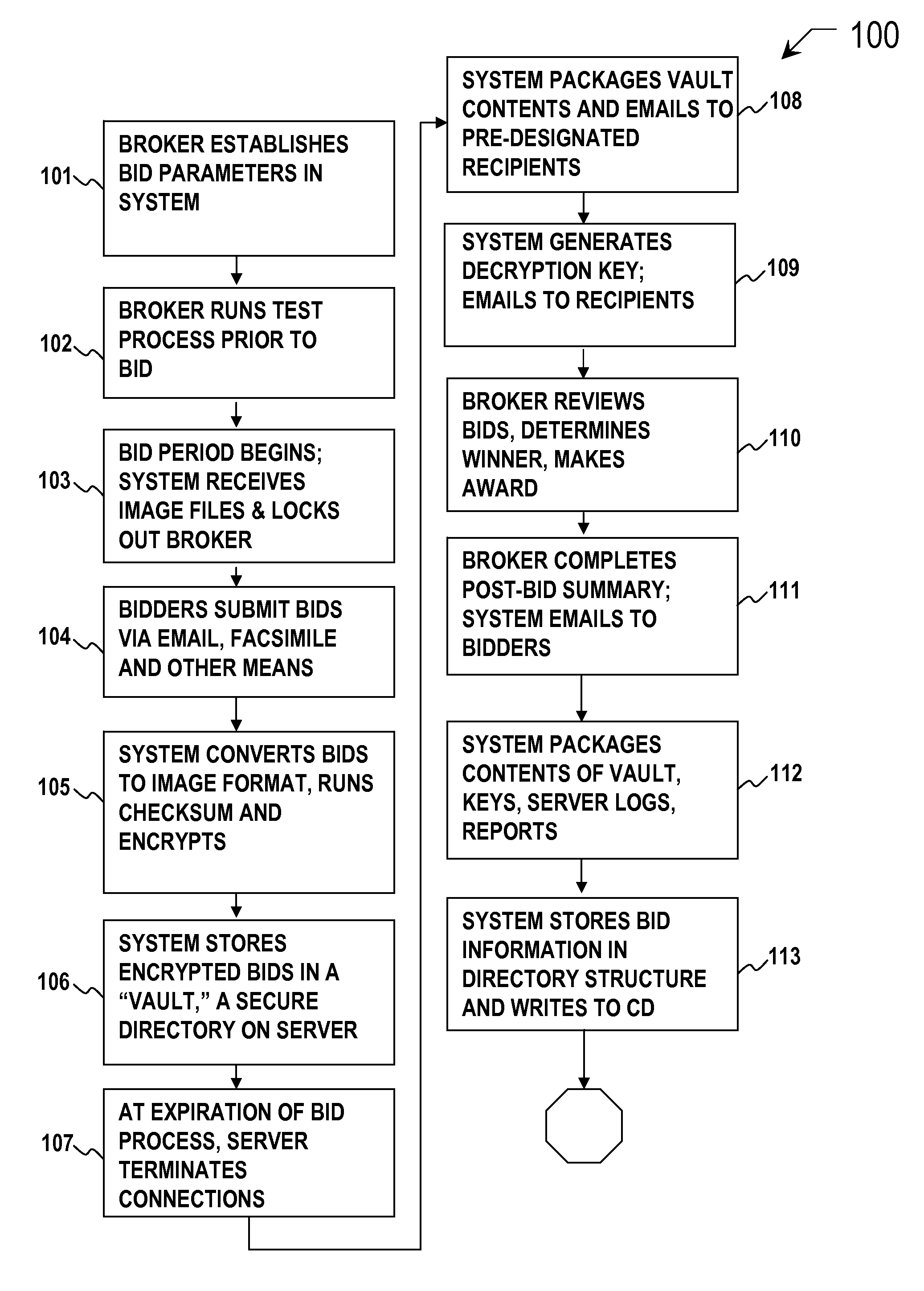 Secure image bidding system