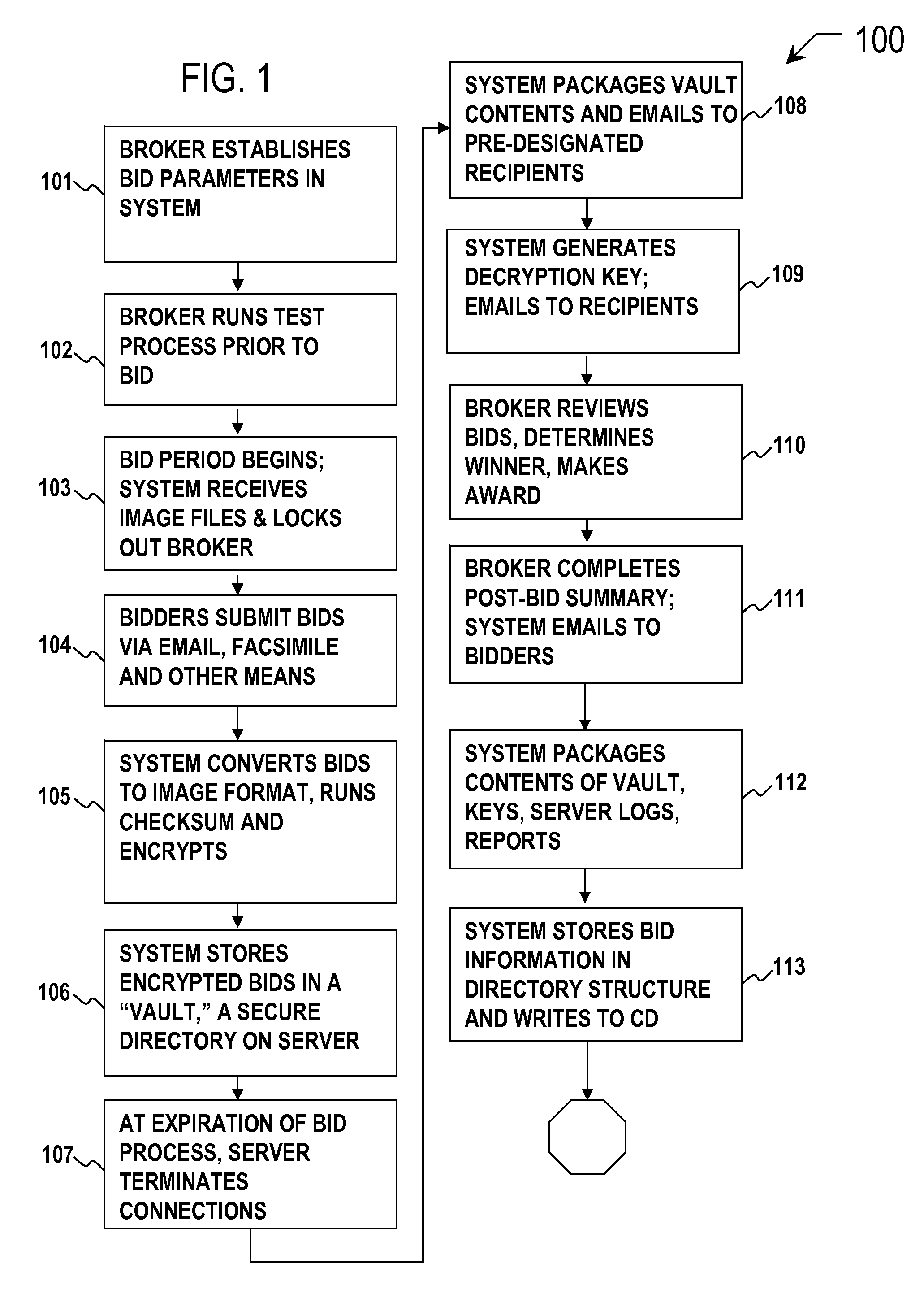 Secure image bidding system