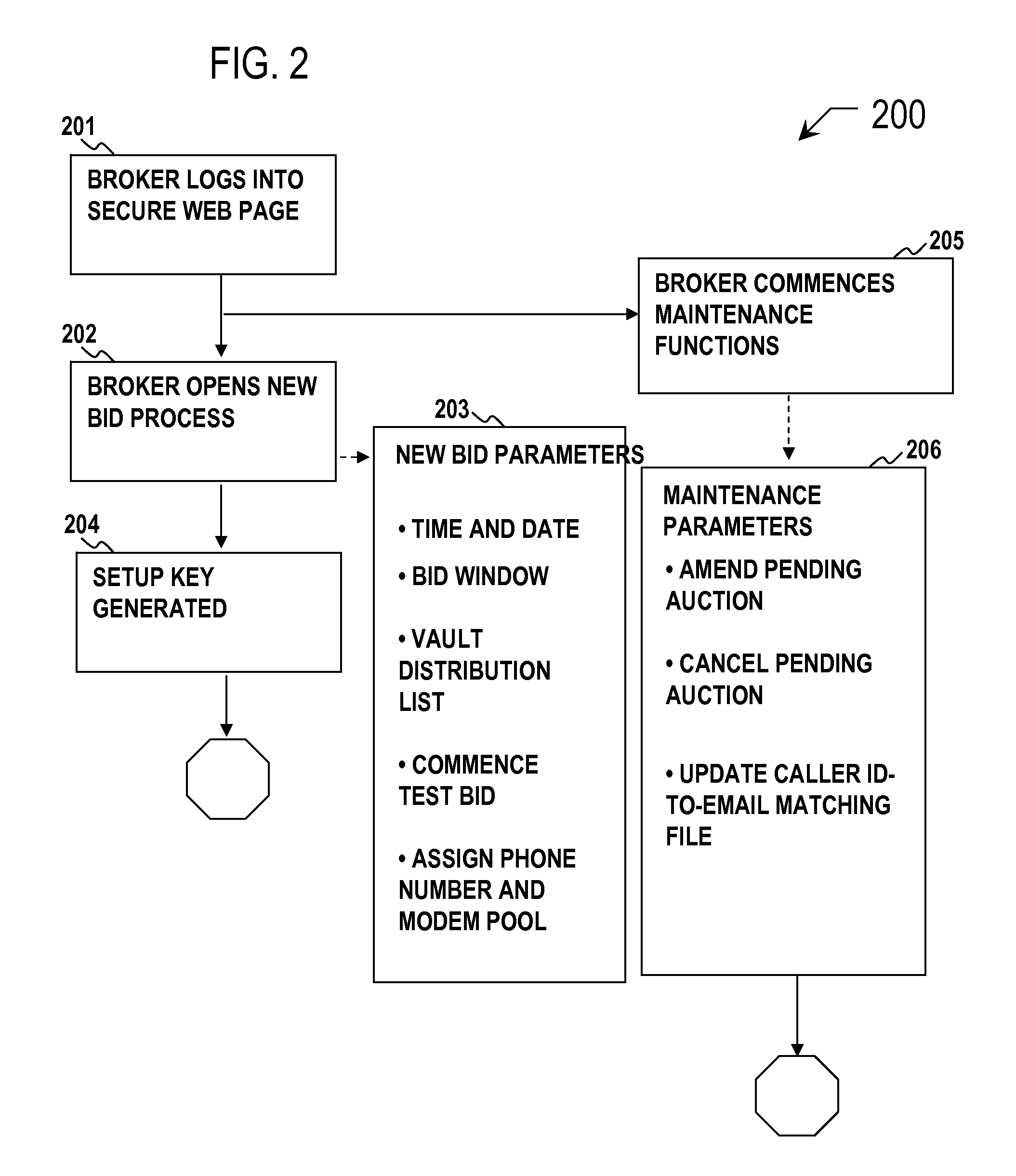 Secure image bidding system