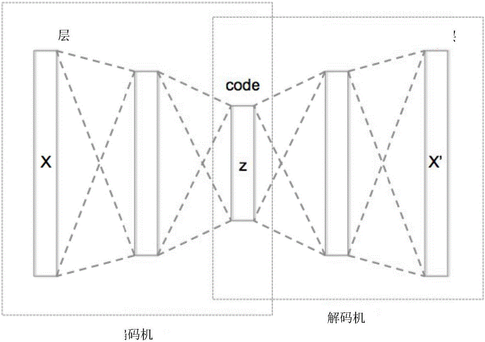 Parallel autoencoder based feature learning method and system