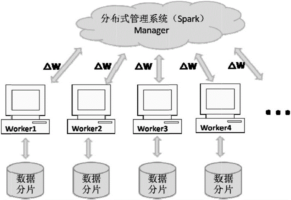 Parallel autoencoder based feature learning method and system