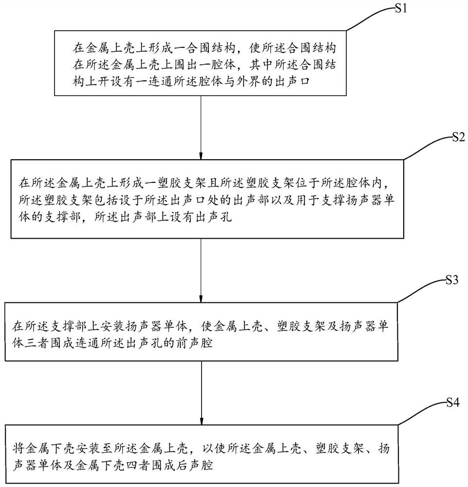 Preparation method of loudspeaker module