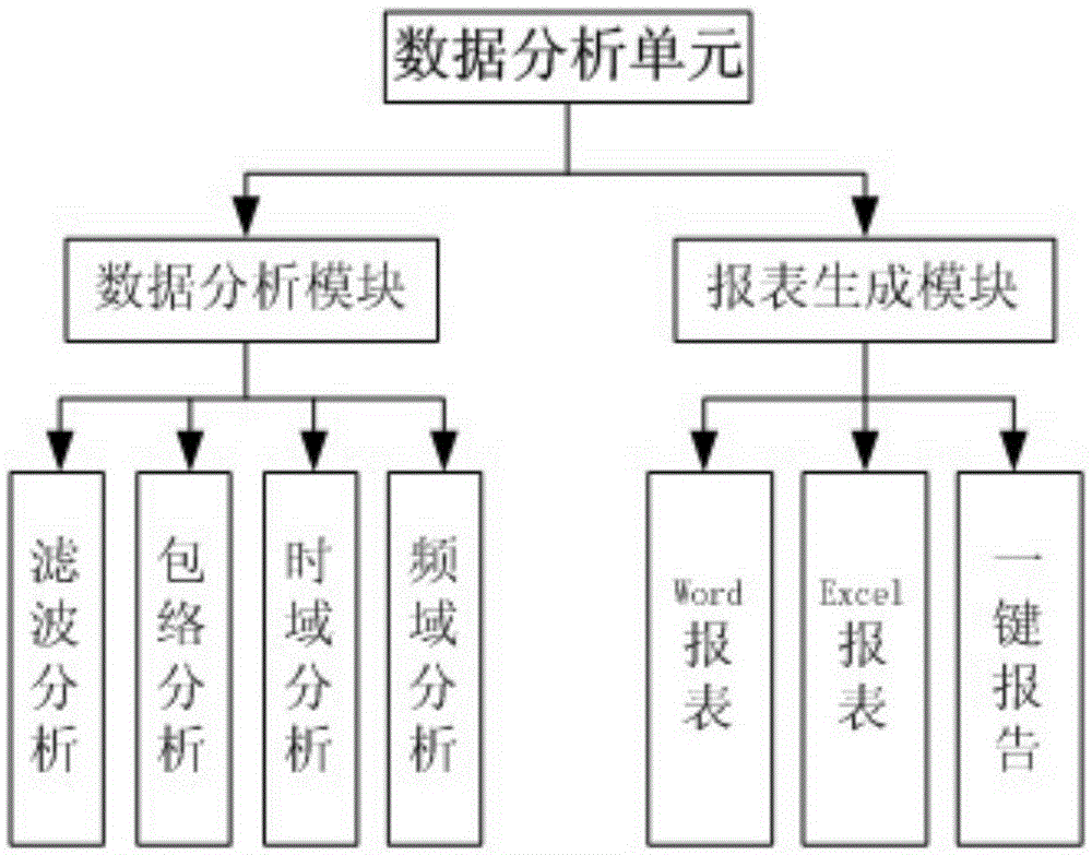 Method for generating monitoring report of transport packaging case of spacecraft