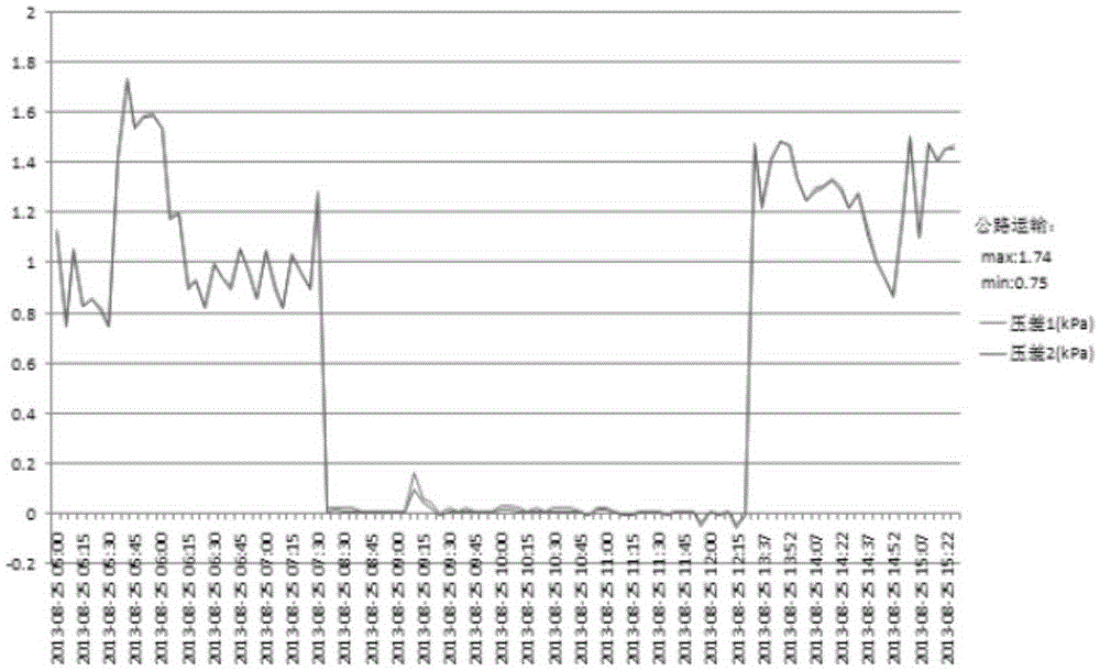 Method for generating monitoring report of transport packaging case of spacecraft