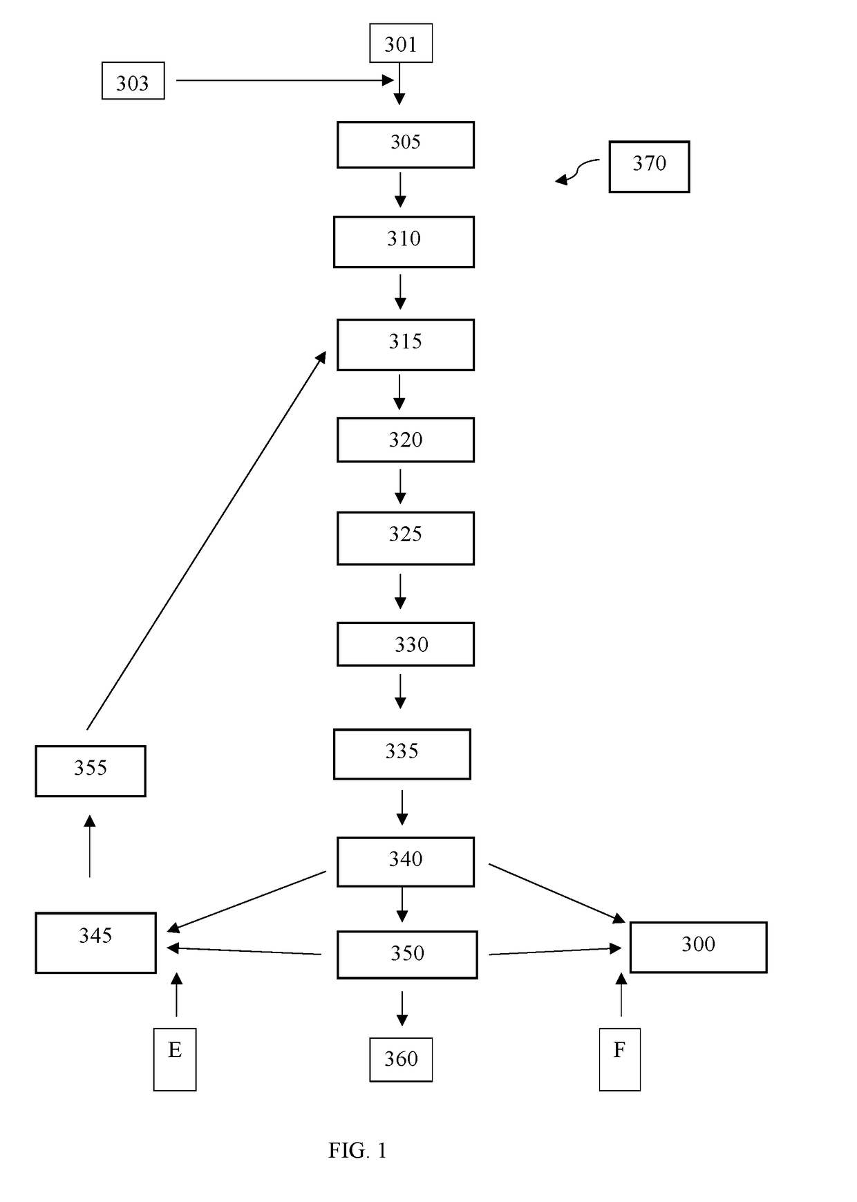 Methods of pulp fiber treatment