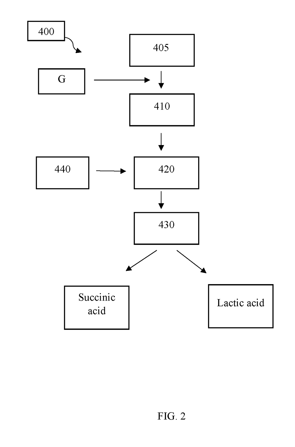 Methods of pulp fiber treatment