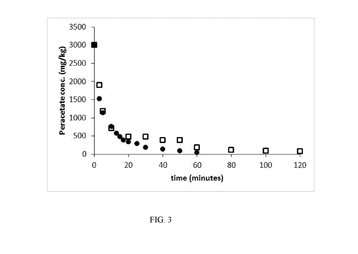 Methods of pulp fiber treatment