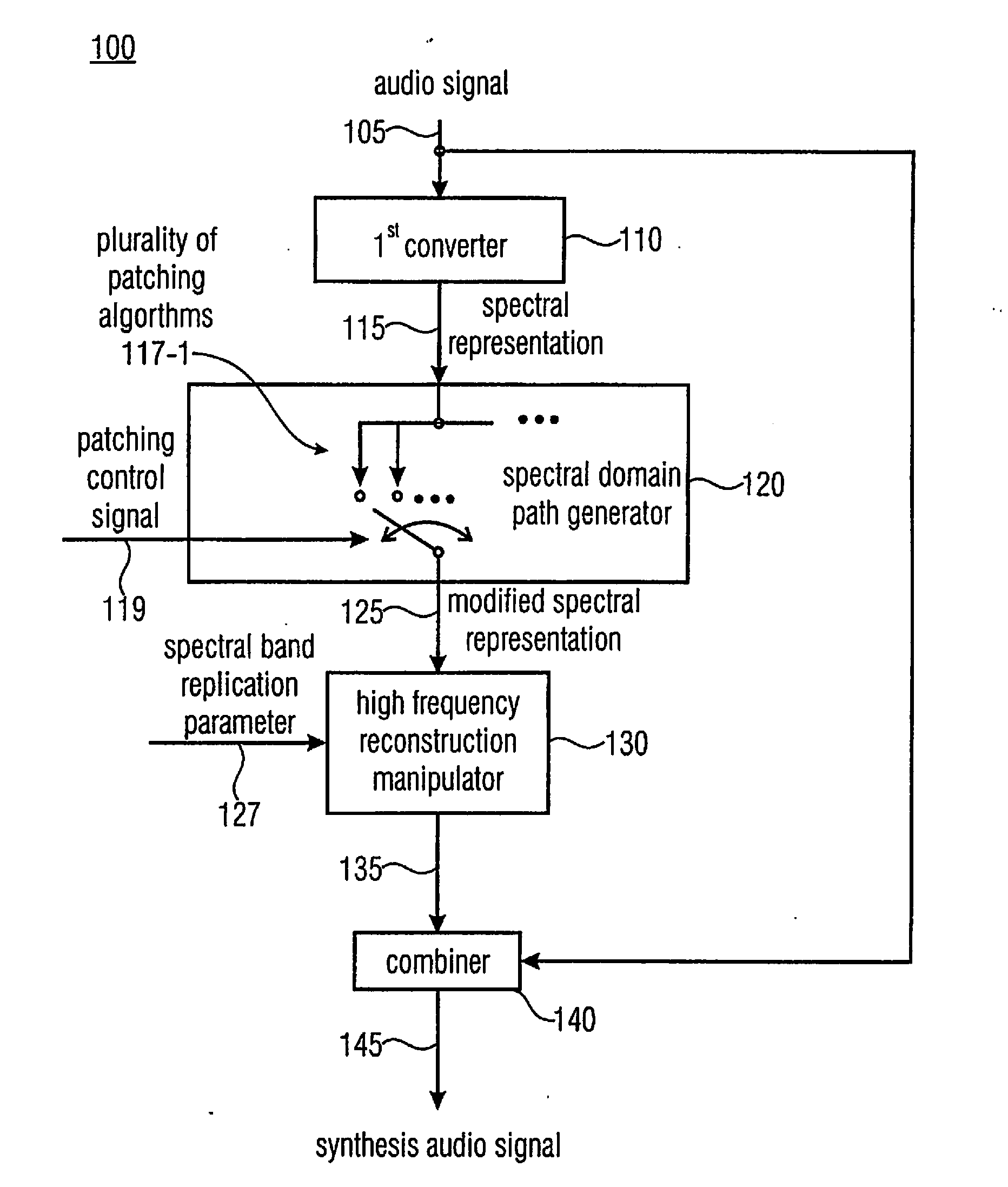 Apparatus and method for generating a synthesis audio signal and for encoding an audio signal