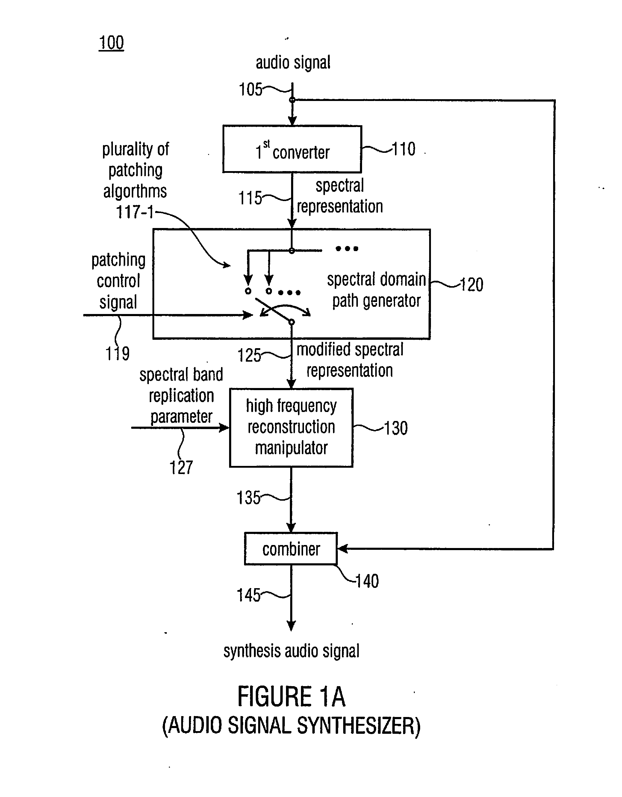 Apparatus and method for generating a synthesis audio signal and for encoding an audio signal