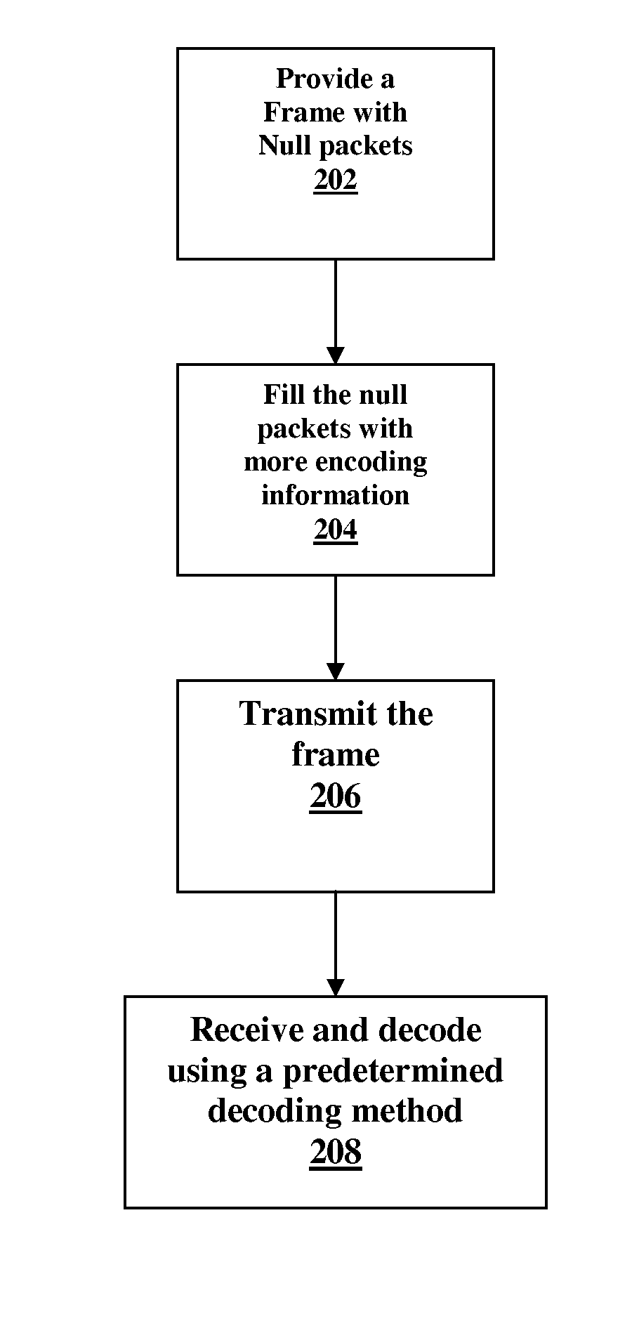 Ls digital fountain code