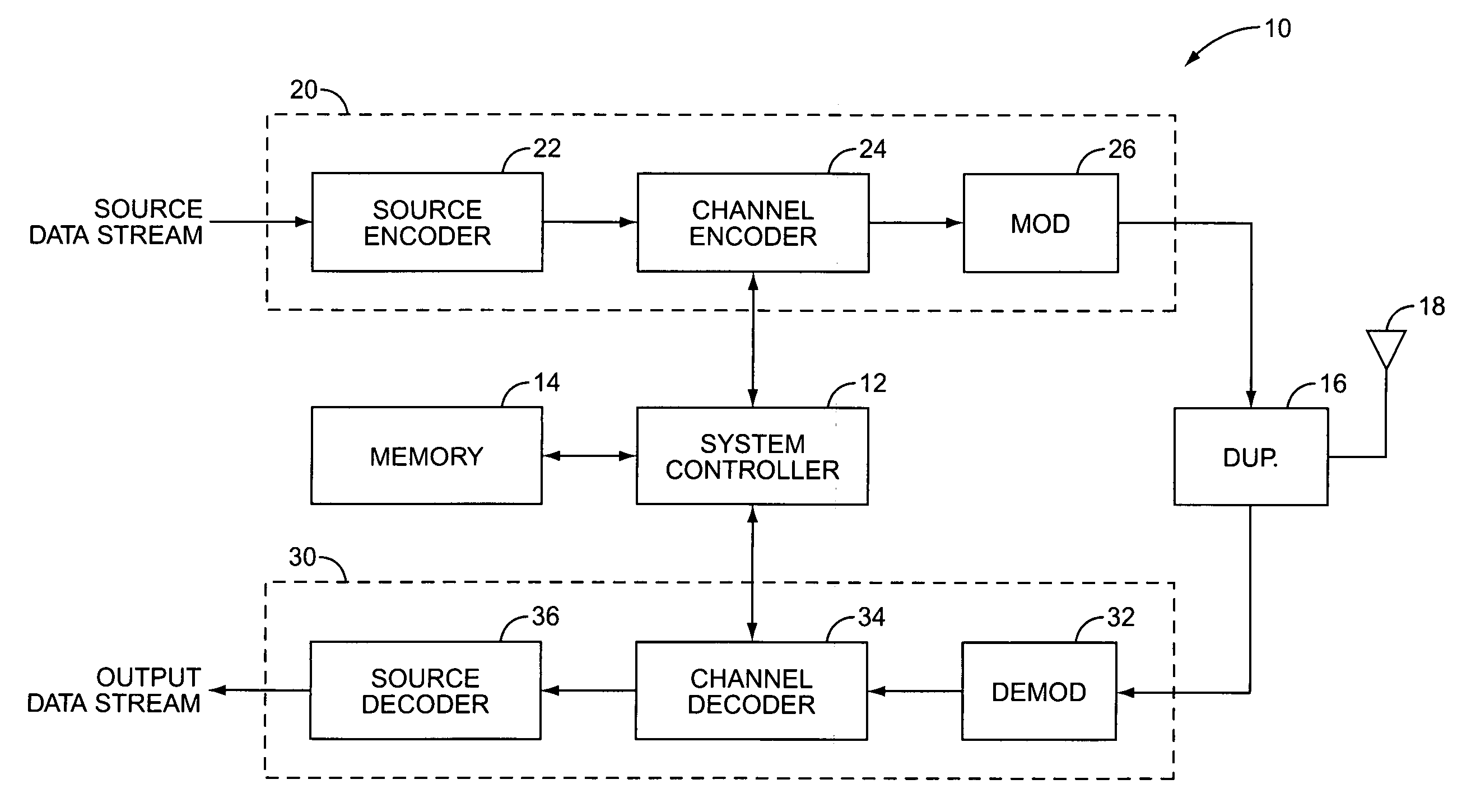 Interleaving/de-interleaving using compressed bit-mapping sequences