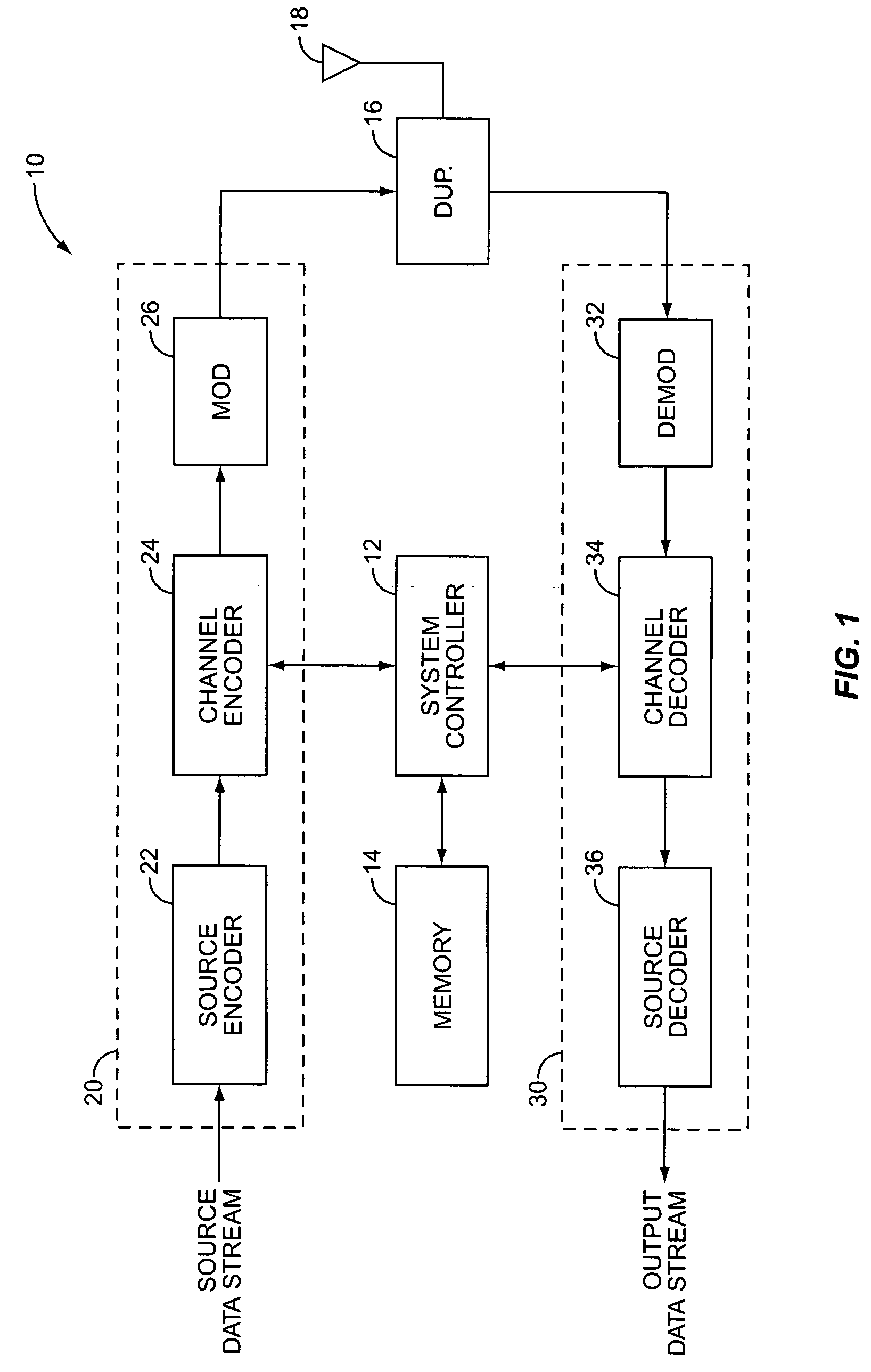 Interleaving/de-interleaving using compressed bit-mapping sequences