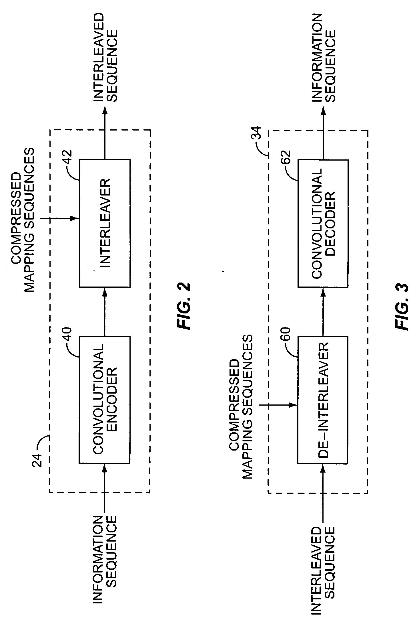 Interleaving/de-interleaving using compressed bit-mapping sequences