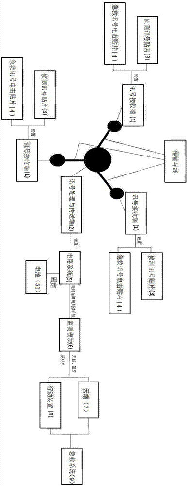 Droppable type wireless physiological monitoring and emergency service system