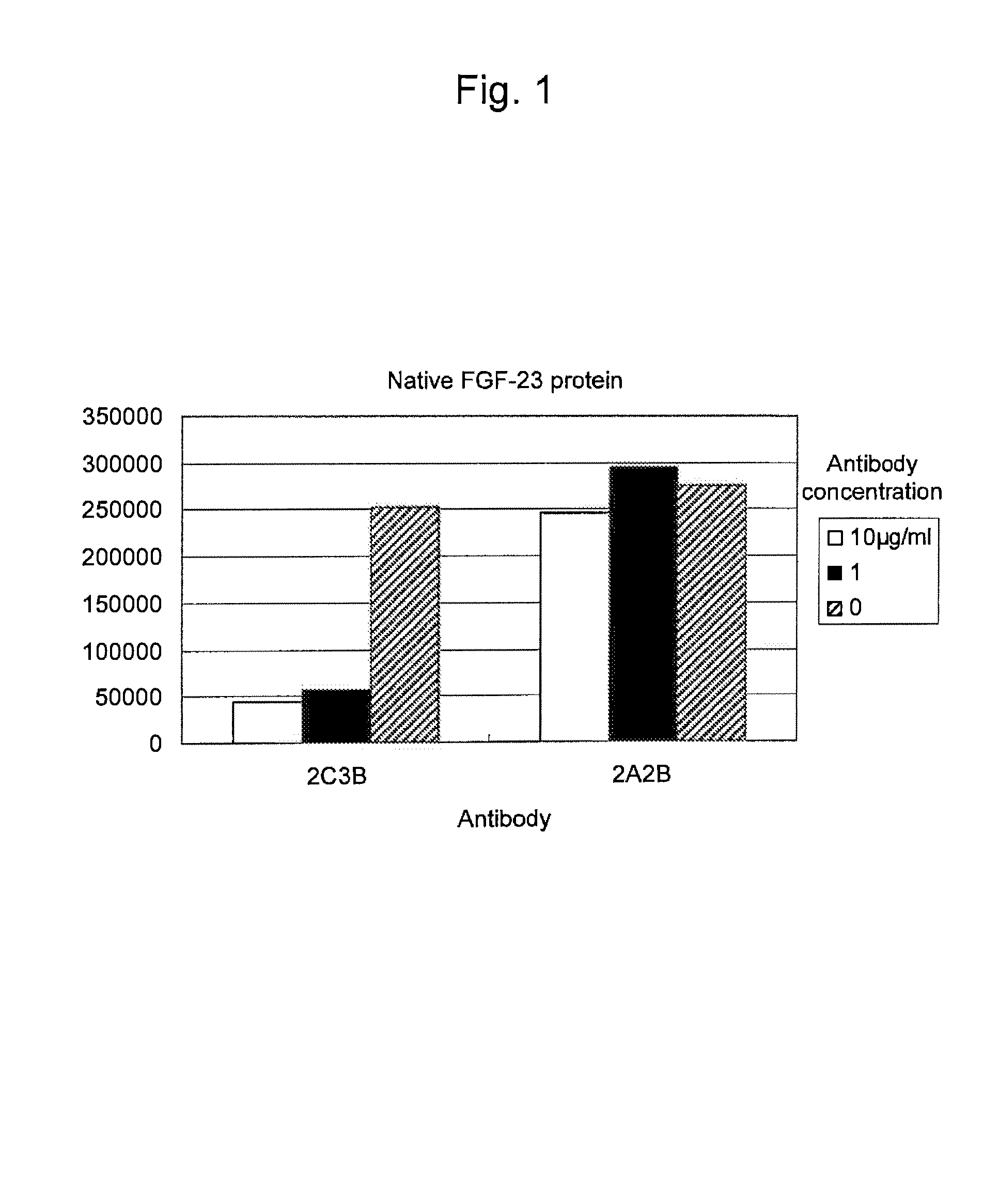 Antibody against fibroblast growth factor-23