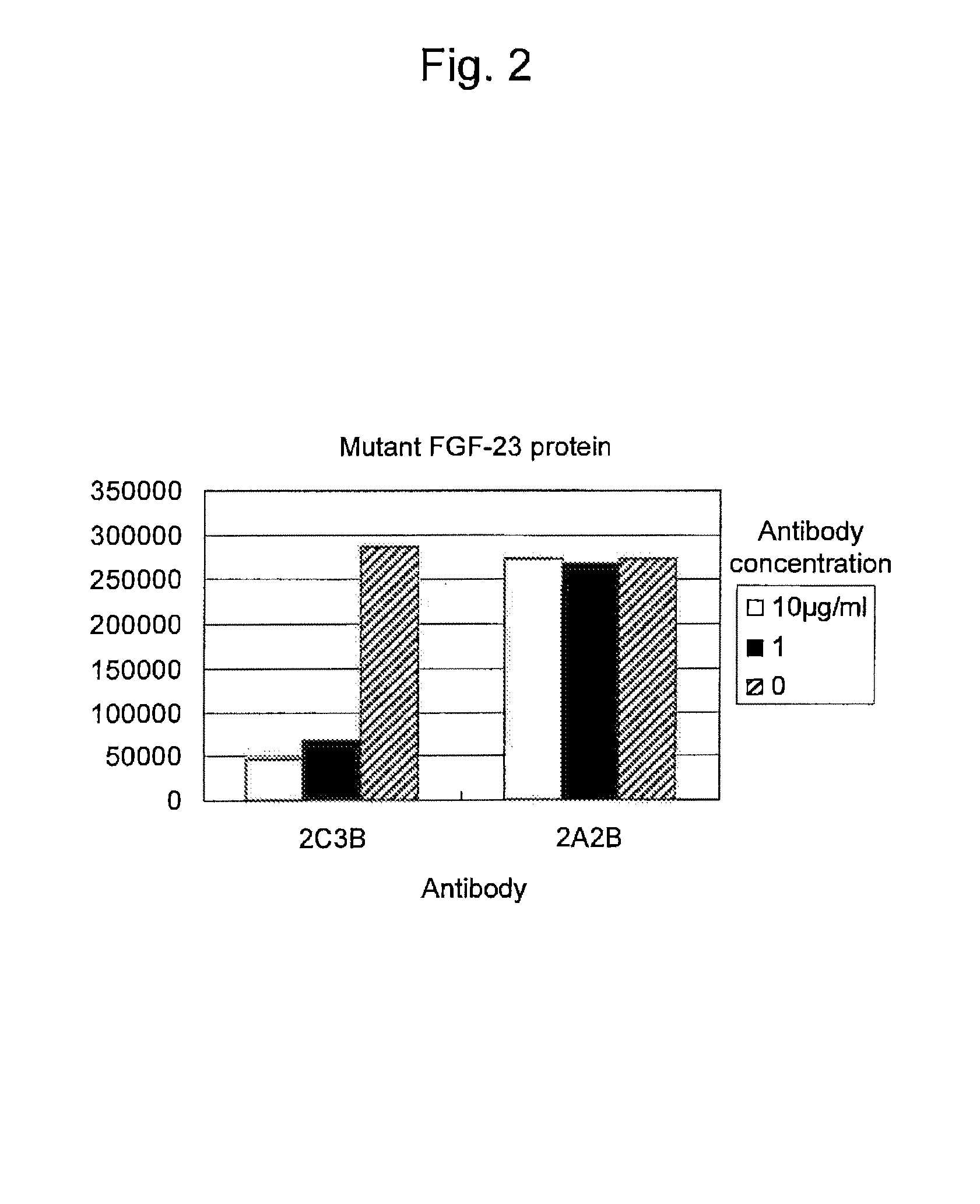 Antibody against fibroblast growth factor-23