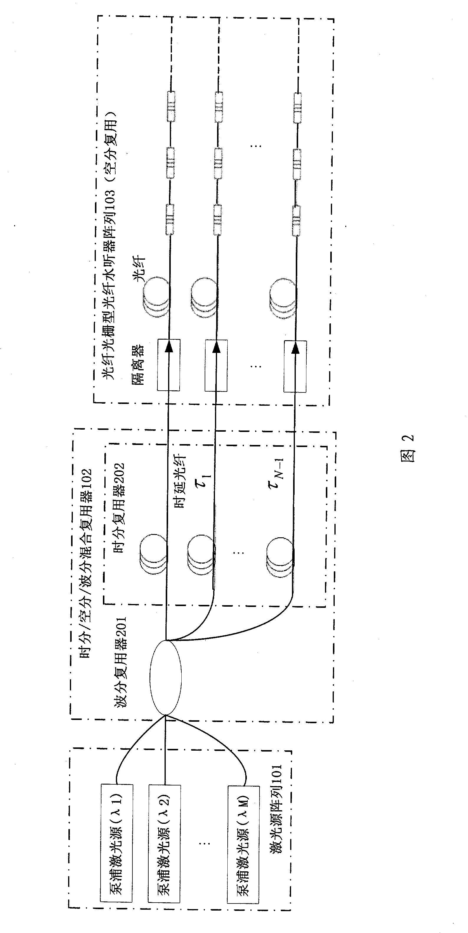 Laying type conformal array sonar apparatus based on optical fiber grating type optical fiber hydrophone