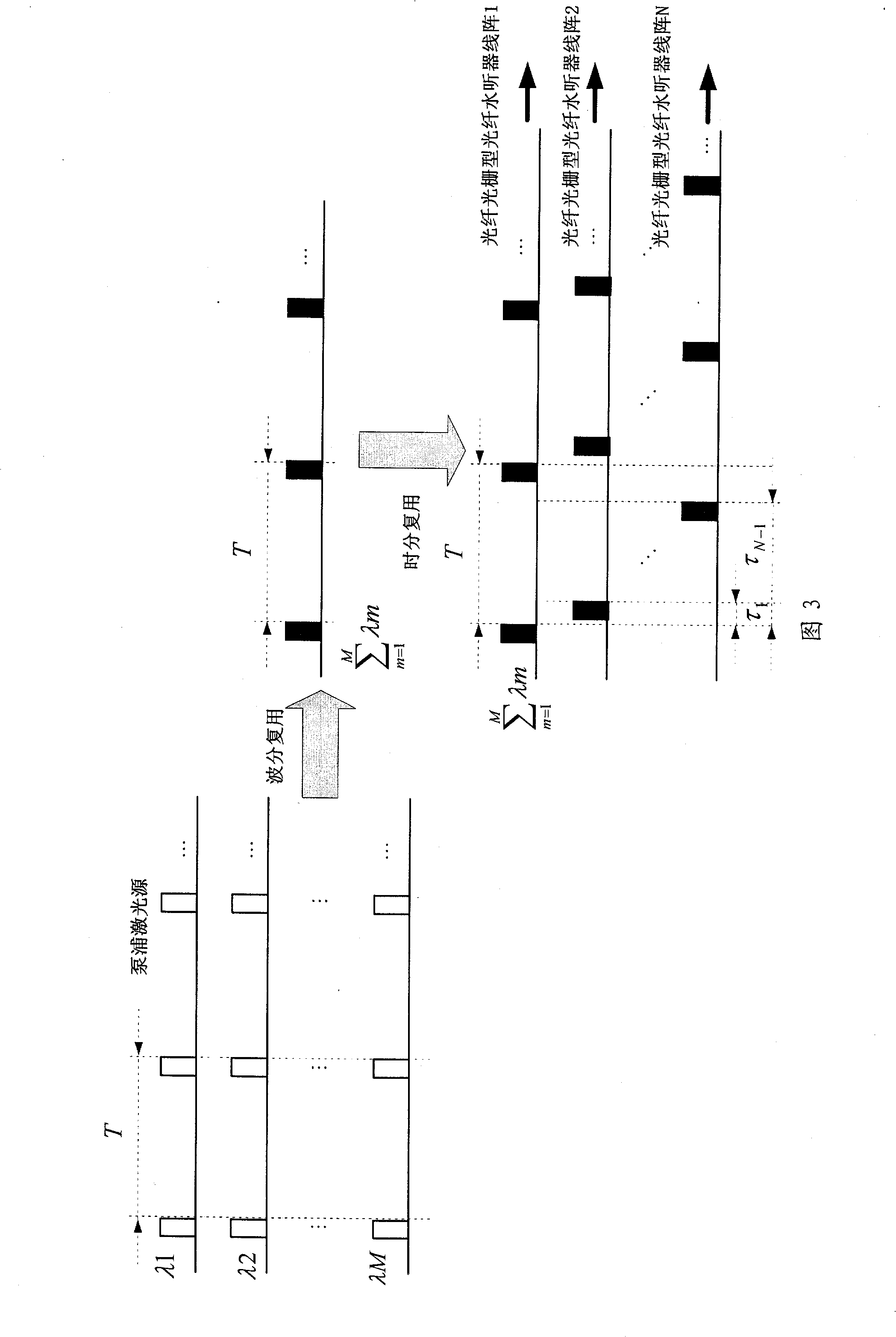 Laying type conformal array sonar apparatus based on optical fiber grating type optical fiber hydrophone