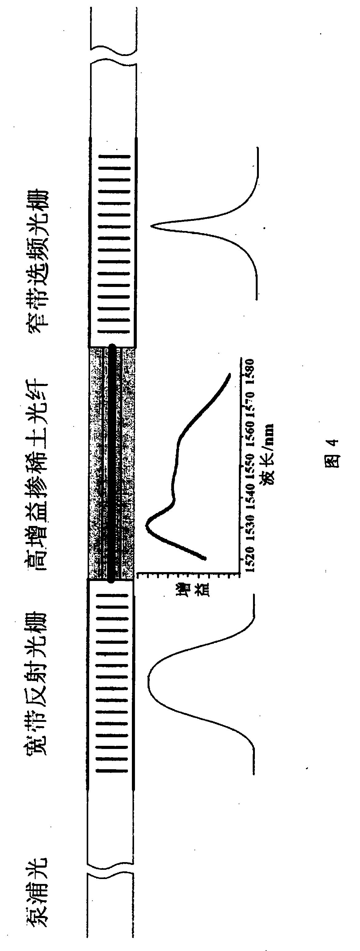 Laying type conformal array sonar apparatus based on optical fiber grating type optical fiber hydrophone