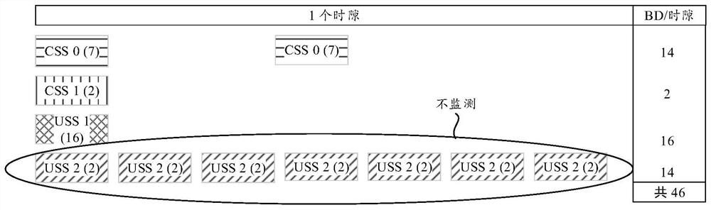 Communication method and equipment