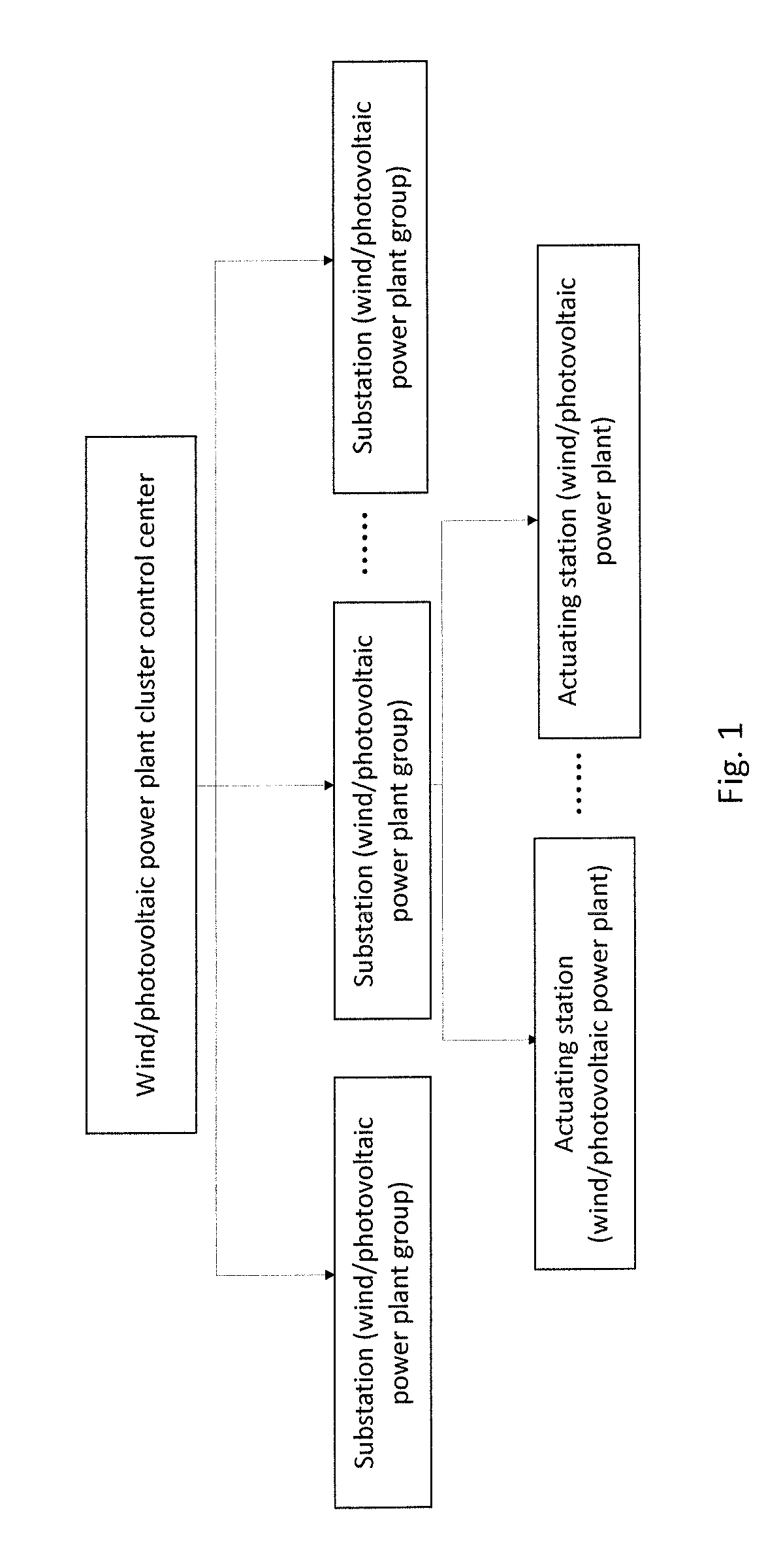 Optimal control method for reactive voltage of wind power and photovoltaic power centralized grid connection