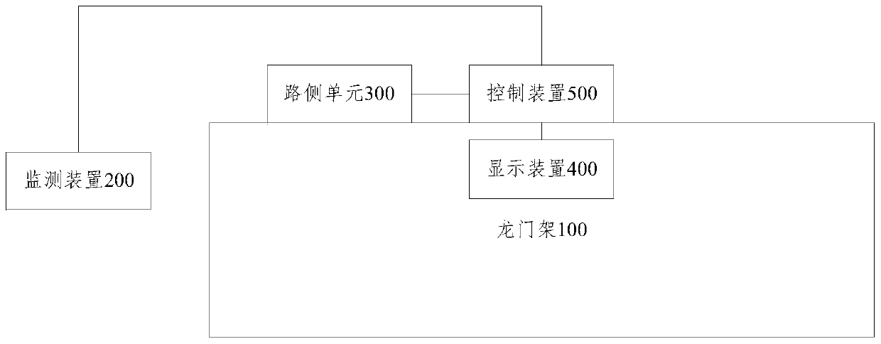 Roadside safety monitoring management system, control method and equipment