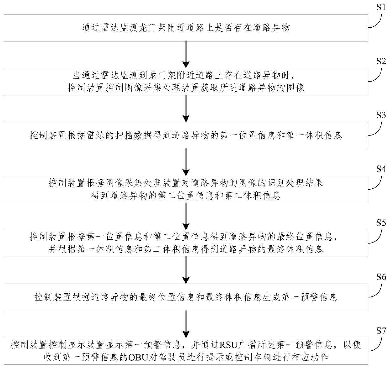 Roadside safety monitoring management system, control method and equipment