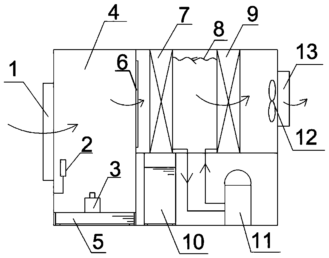 Multifunctional air purifying device and method