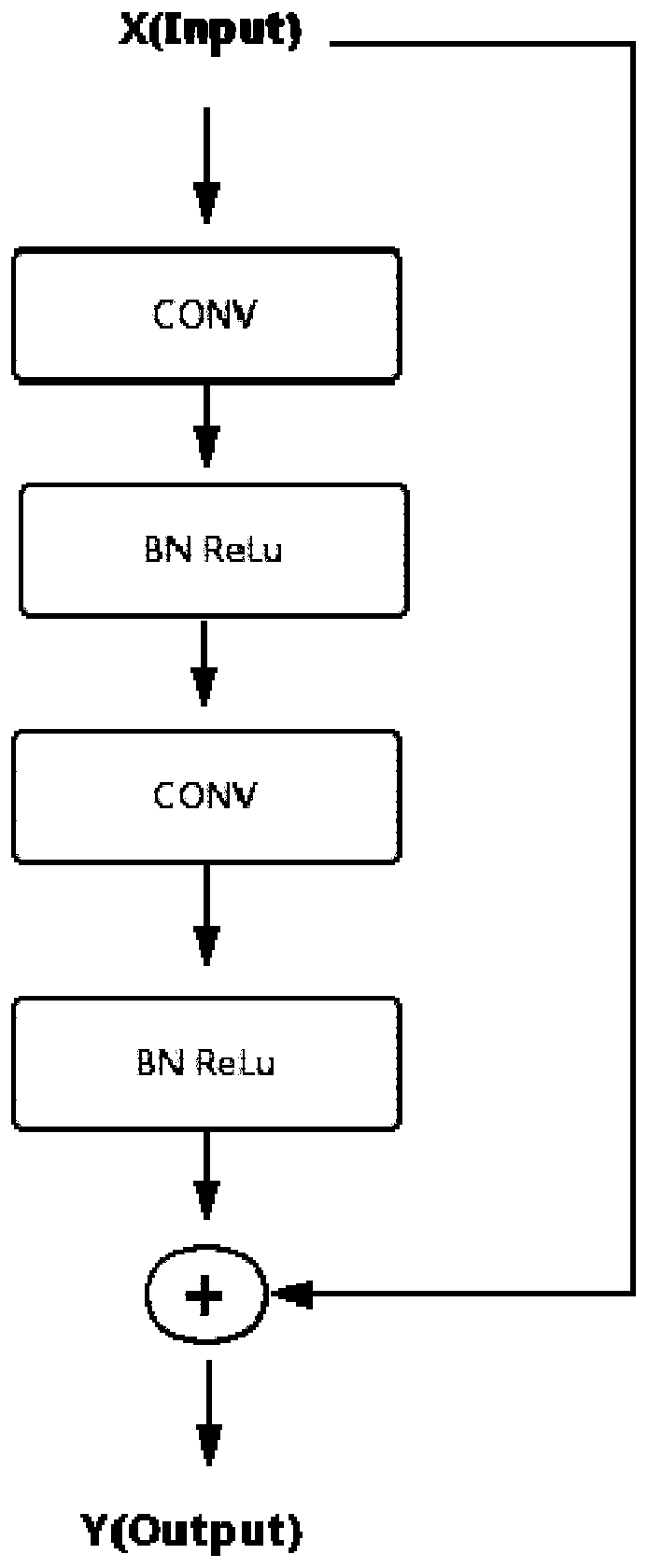 An image segmentation method and system based on a convolutional neural network