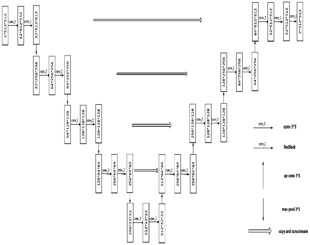 An image segmentation method and system based on a convolutional neural network