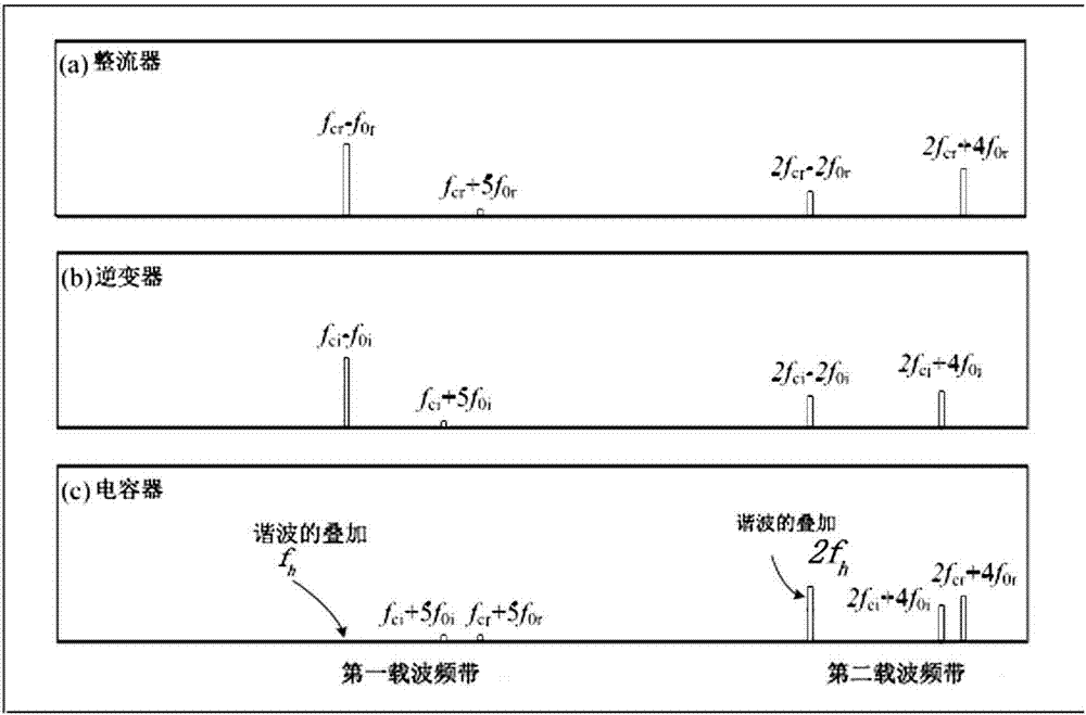 Direct current capacitor harmonic current suppression method