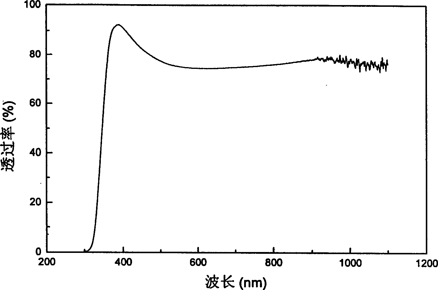 Reversible double-superaffinity film and its preparing process and application