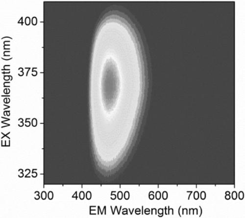 Blue fluorescent polymer, blue fluorescent powder as well as preparation methods and applications of blue fluorescent polymer and blue fluorescent powder