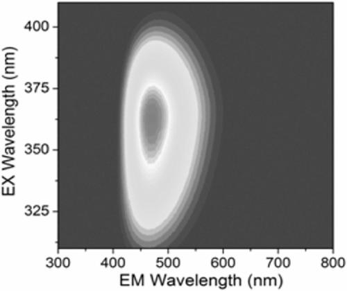 Blue fluorescent polymer, blue fluorescent powder as well as preparation methods and applications of blue fluorescent polymer and blue fluorescent powder