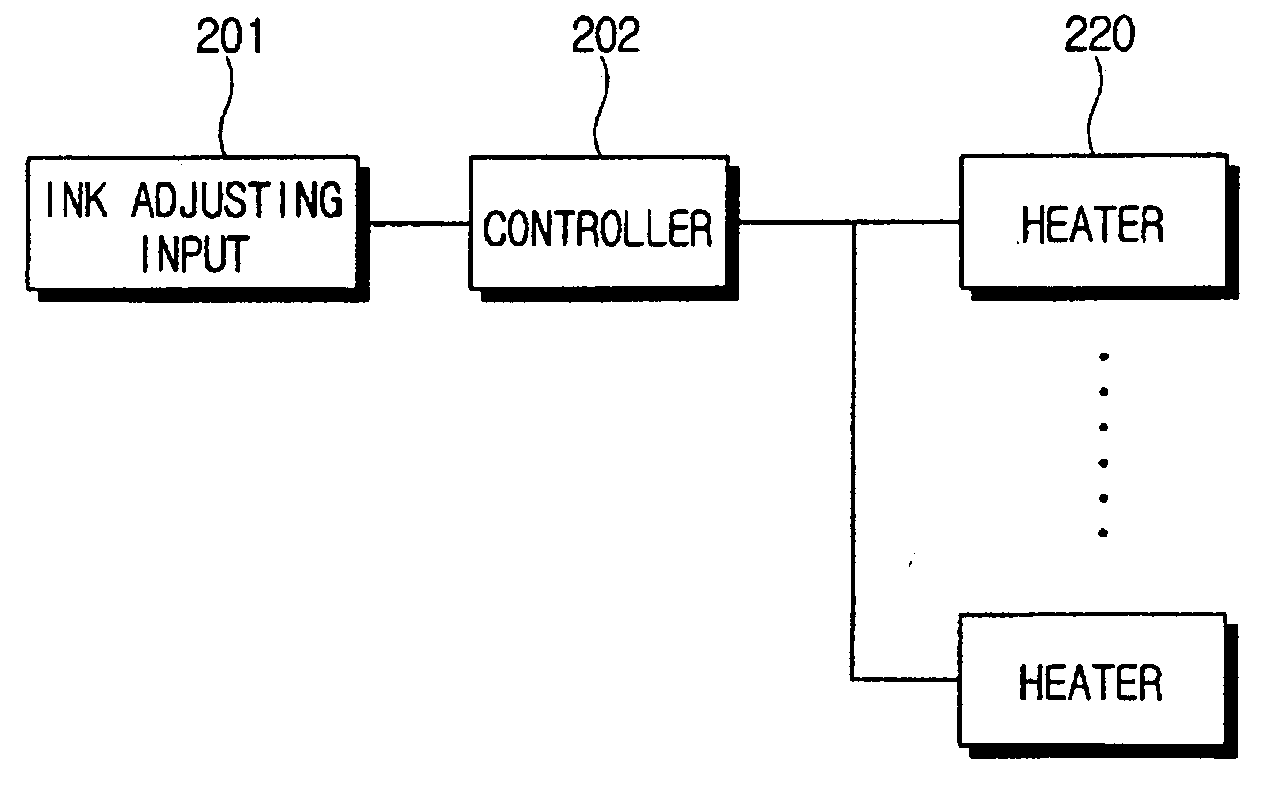 Inkjet printer capable of adjusting size of Ink droplet