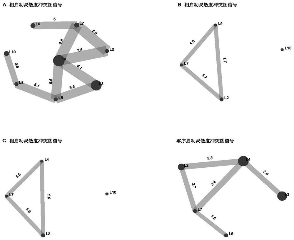 Grid fault diagnosis method and system based on graph Fourier transform