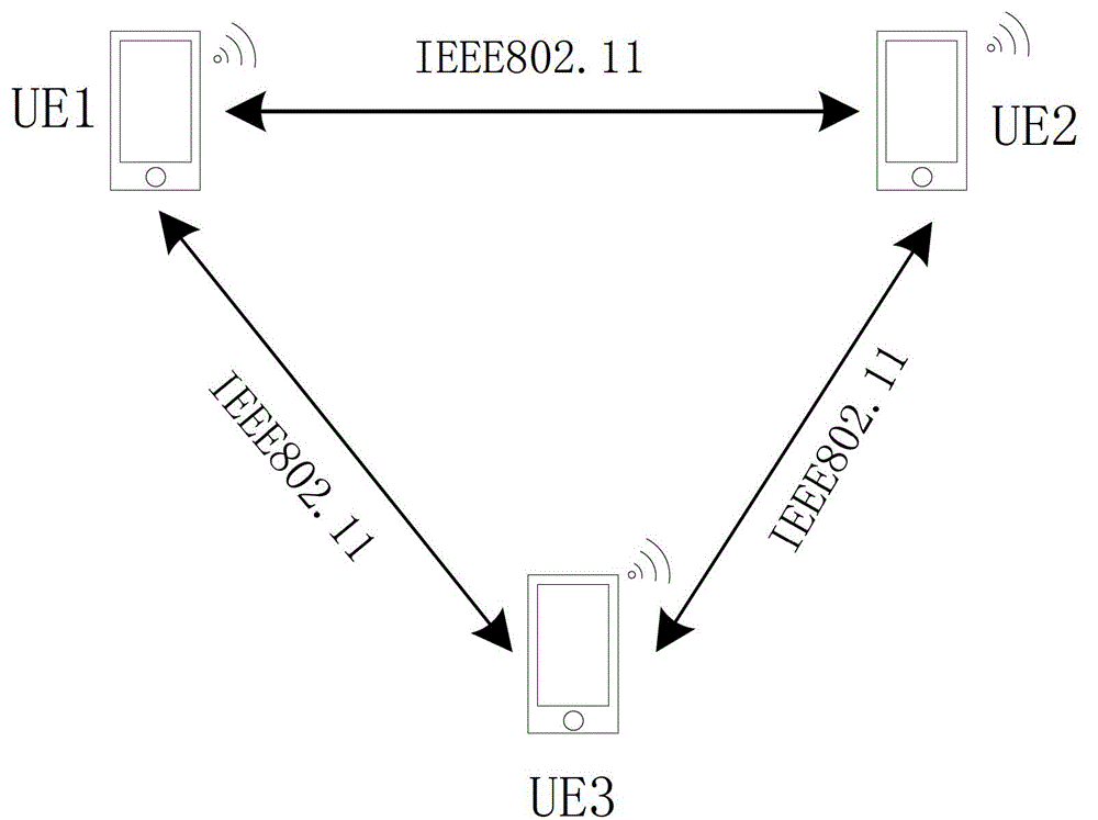 Distributing data transmission method, distributing data transmission equipment and user terminal