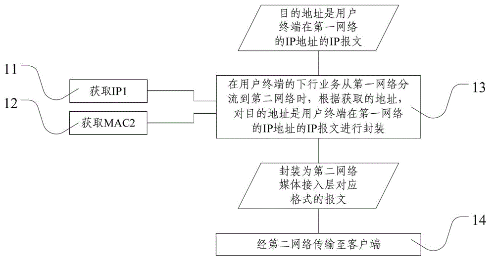 Distributing data transmission method, distributing data transmission equipment and user terminal