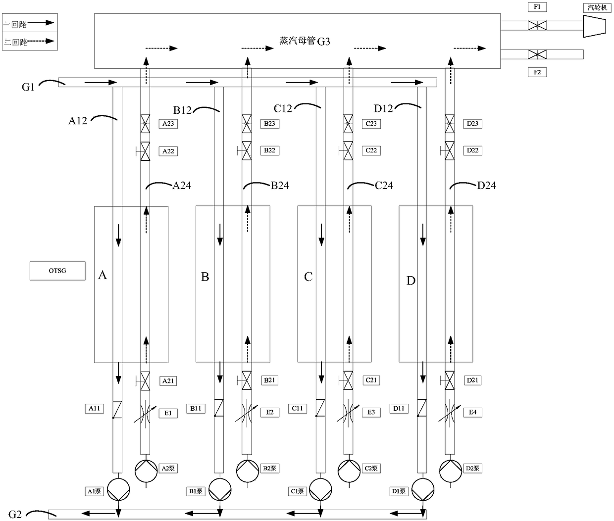 Control system and method for long-term low-power partial-loop operation of multi-loop reactor