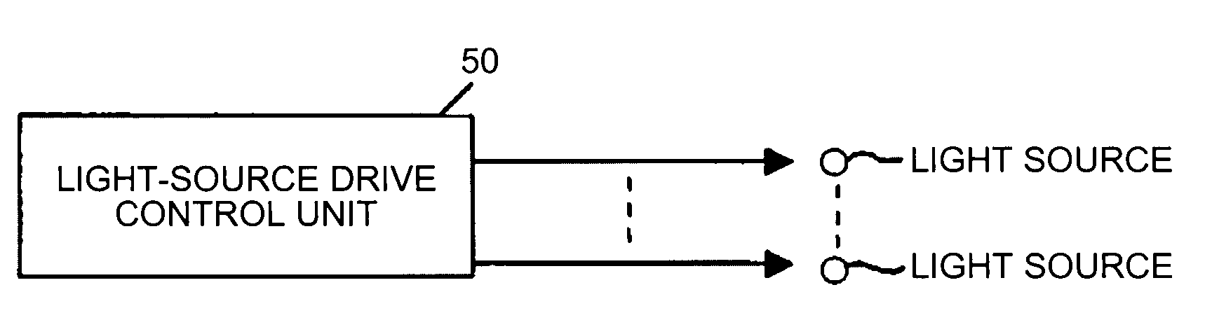 Optical scanning device, optical scanning method, and image forming apparatus