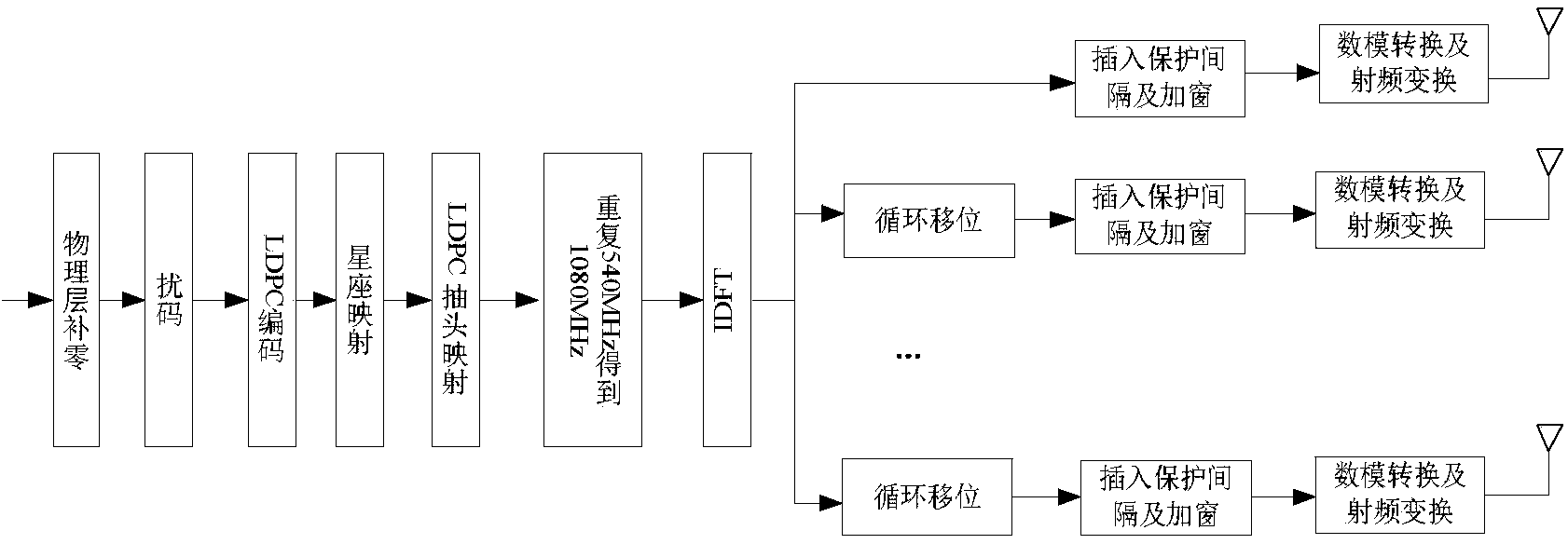 Method and device for improving robustness of signaling frame transmission