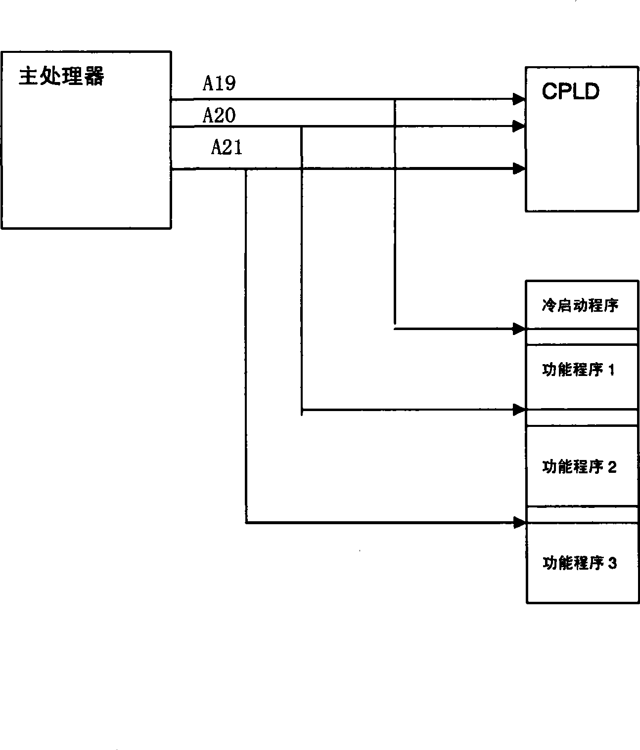 Method for implementing multiprogram switching by CPLD in embedded system