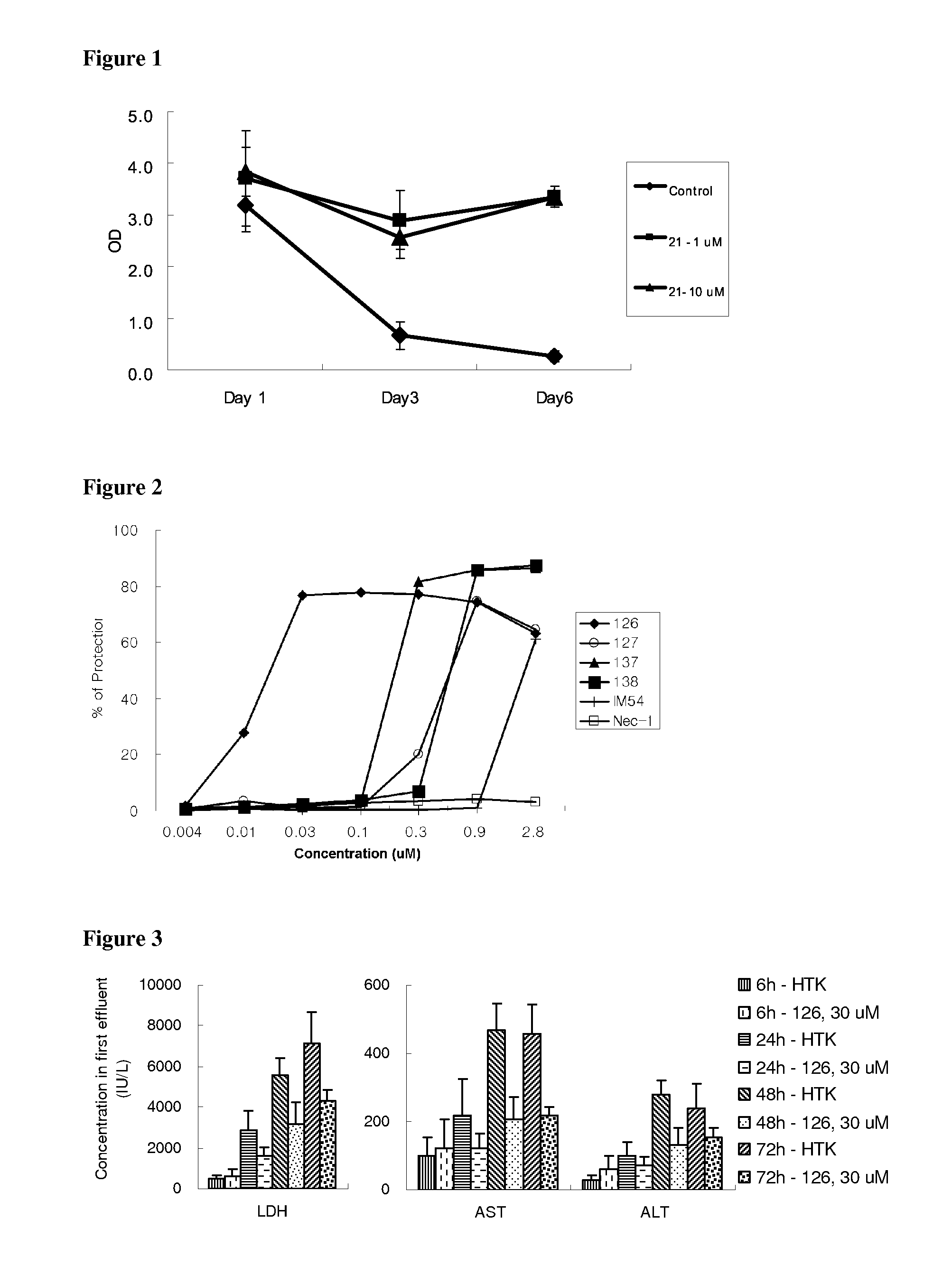 Indole and indazole derivatives having a cell-, tissue- and organ-preserving effect