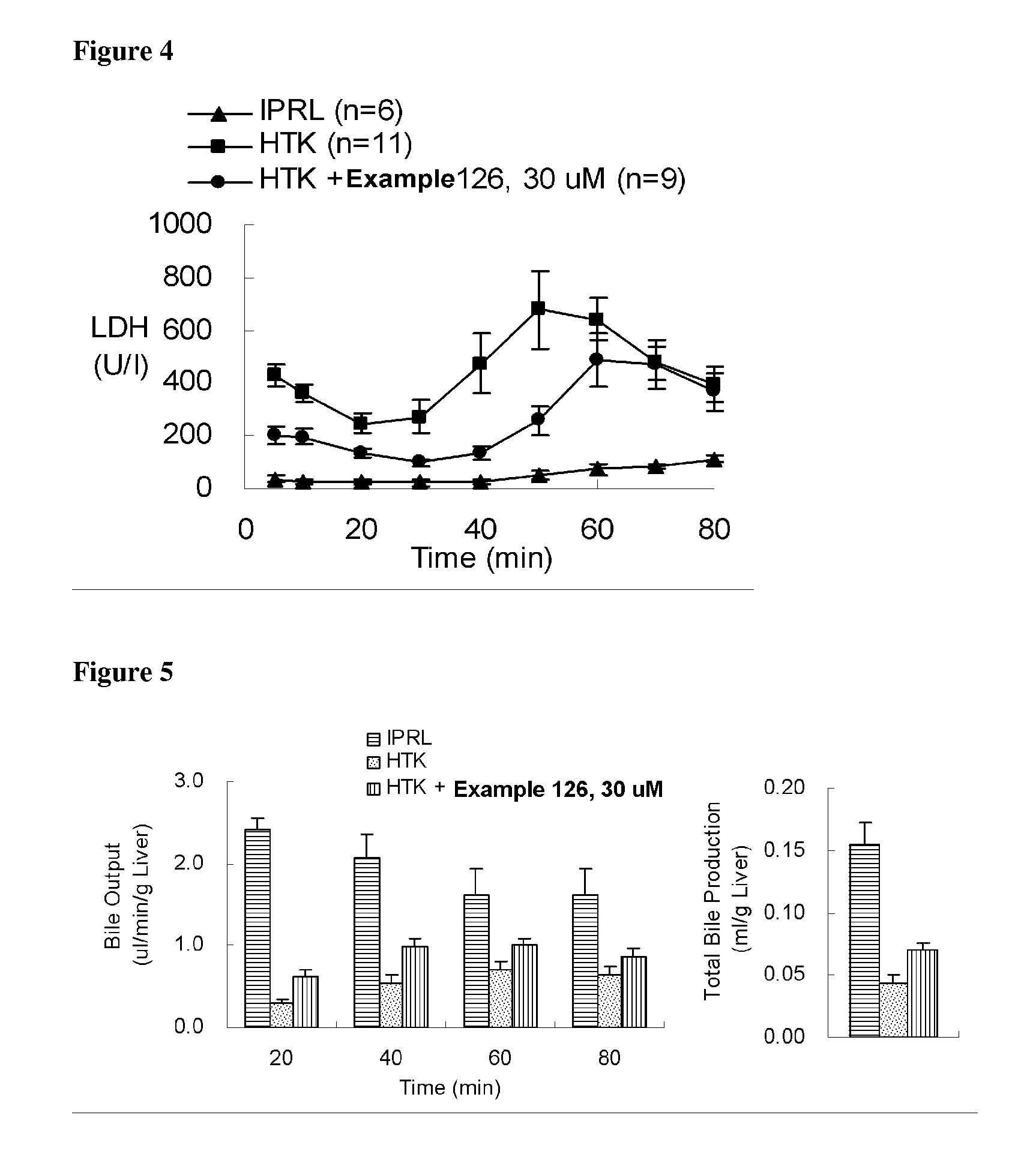 Indole and indazole derivatives having a cell-, tissue- and organ-preserving effect