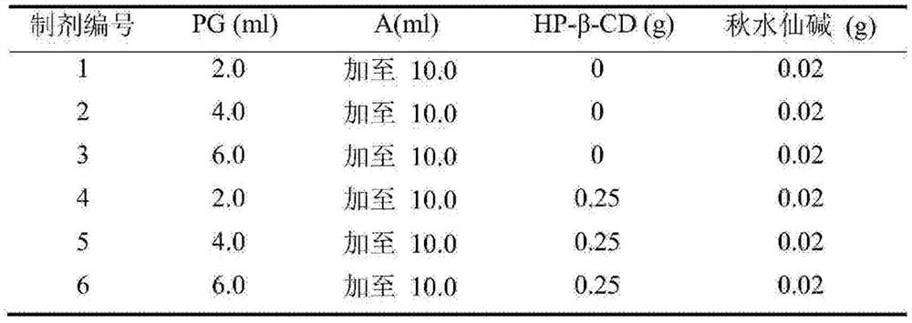 External colchicine composition