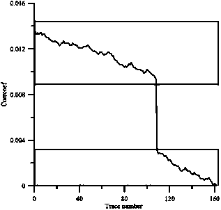 Small-scale threshold denoising method based on wavelet transform