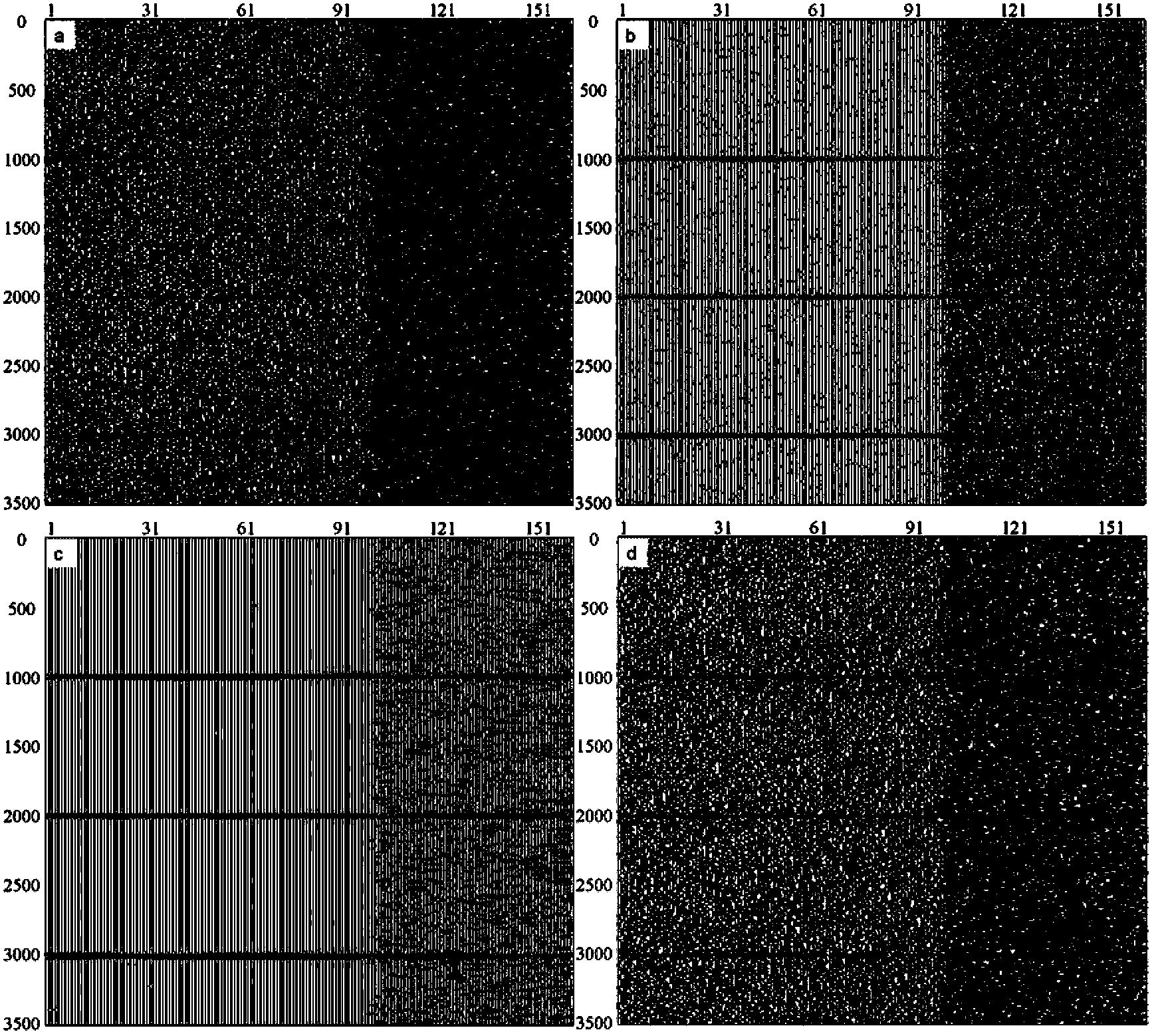 Small-scale threshold denoising method based on wavelet transform