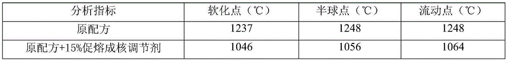 Microcrystalline material fluxing nucleating agent and preparation method thereof