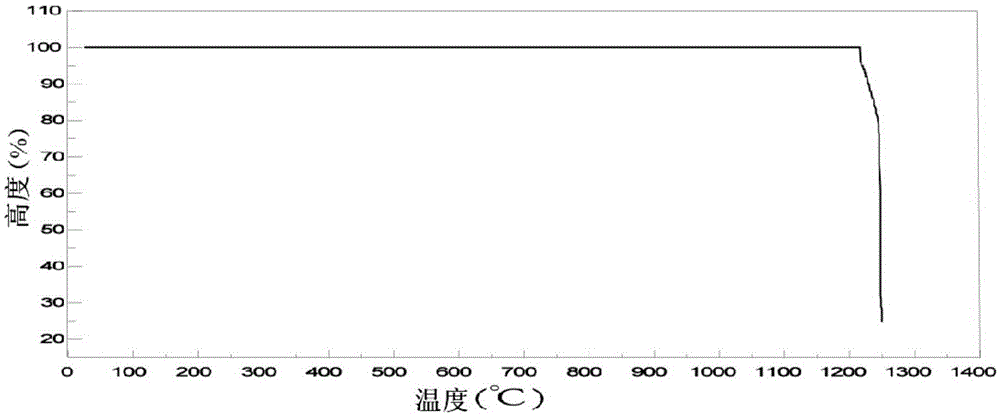 Microcrystalline material fluxing nucleating agent and preparation method thereof