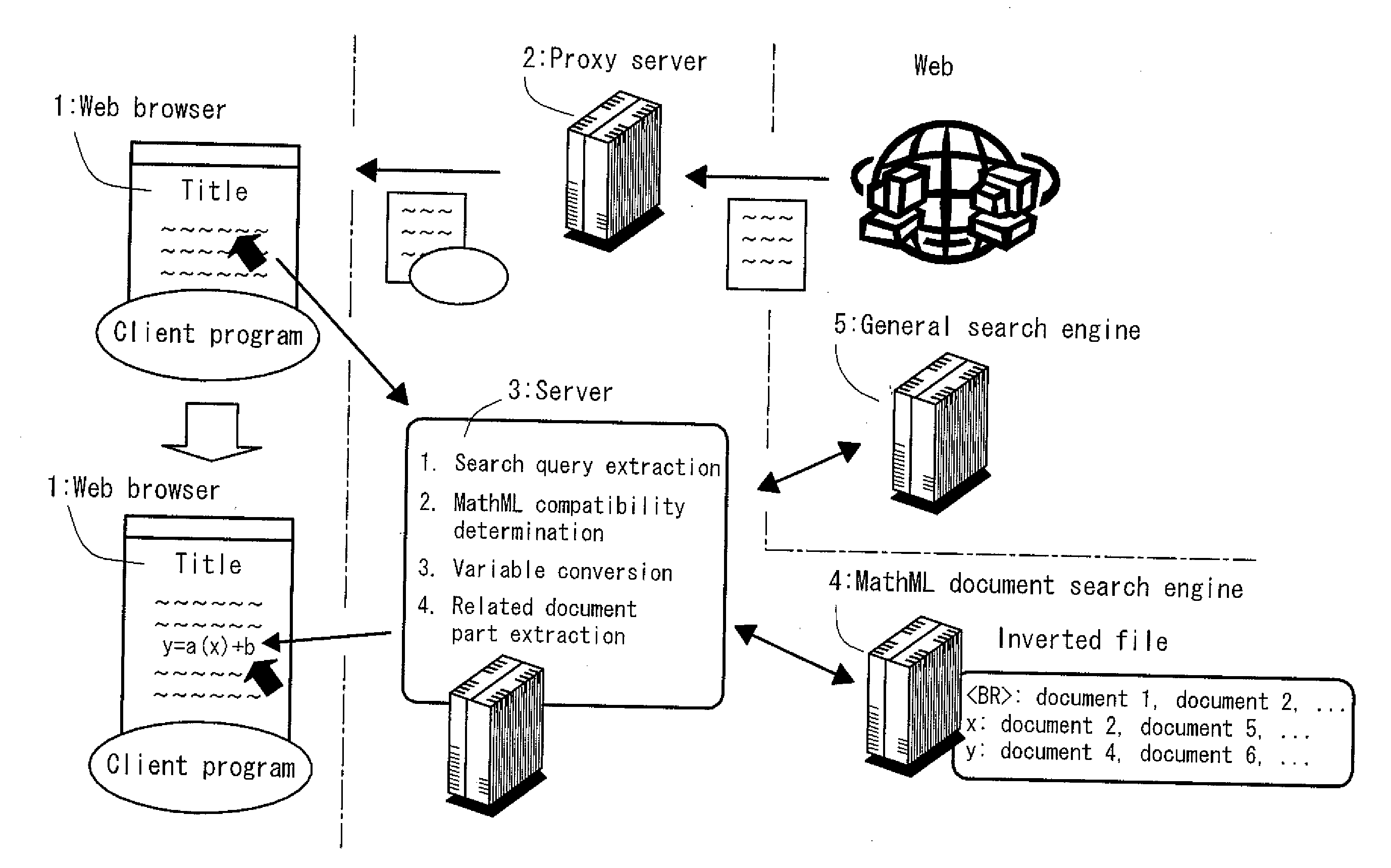 Mathematical expression structured language object search system and search method